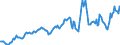 Indicator: Housing Inventory: Average Listing Price: in Danville, IL (CBSA)