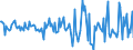 Indicator: Housing Inventory: Average Listing Price: Month-Over-Month in Danville, IL (CBSA)