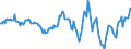 Indicator: Housing Inventory: Average Listing Price: Year-Over-Year in Danville, IL (CBSA)