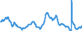 Indicator: Unemployment Rate in Danville, IL (MSA): 