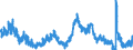 Indicator: Unemployment Rate in Danville, IL (MSA): 