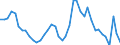 Indicator: Unemployment Rate in Danville, IL (MSA): 