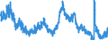 Indicator: Unemployed Persons in Danville, IL (MSA): 