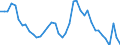 Indicator: Unemployed Persons in Danville, IL (MSA): 