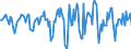 Indicator: Housing Inventory: Median Days on Market: Month-Over-Month in Danville, IL (CBSA)