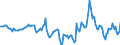 Indicator: Housing Inventory: Median Days on Market: Year-Over-Year in Danville, IL (CBSA)