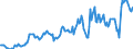 Indicator: Housing Inventory: Median: Listing Price in Danville, IL (CBSA)