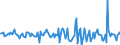 Indicator: Housing Inventory: Median: Listing Price Month-Over-Month in Danville, IL (CBSA)