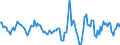 Indicator: Housing Inventory: Active Listing Count: Month-Over-Month in Davenport-Moline-Rock Island, IA-IL (CBSA)