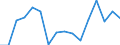 Indicator: Housing Inventory: Active Listing Count: g in Davenport-Moline-Rock Island, IA-IL (MSA)