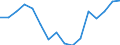 Indicator: Housing Inventory: Active Listing Count: g in Cincinnati-Middletown, OH-KY-IN (MSA)