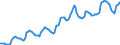 Indicator: Housing Inventory: Average Listing Price: in Cincinnati, OH-KY-IN (CBSA)