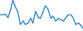 Indicator: All Employees:: Retail Trade: Food and Beverage Stores in Cincinnati, OH-KY-IN (MSA)