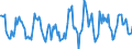 Indicator: Housing Inventory: Active Listing Count: Month-Over-Month in Fort Wayne, IN (CBSA)