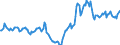 Indicator: Housing Inventory: Active Listing Count: Year-Over-Year in Fort Wayne, IN (CBSA)