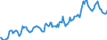 Indicator: Housing Inventory: Average Listing Price: in Fort Wayne, IN (CBSA)