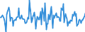 Indicator: Housing Inventory: Average Listing Price: Month-Over-Month in Fort Wayne, IN (CBSA)