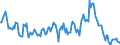 Indicator: Housing Inventory: Average Listing Price: Year-Over-Year in Fort Wayne, IN (CBSA)