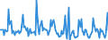 Indicator: Market Hotness:: Listing Views per Property in Fort Wayne, IN (CBSA)