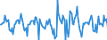 Indicator: Market Hotness:: Median Days on Market in Fort Wayne, IN (CBSA)