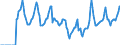 Indicator: Market Hotness:: Median Days on Market in Fort Wayne, IN (CBSA)