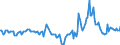 Indicator: Market Hotness:: Median Days on Market in Fort Wayne, IN (CBSA)