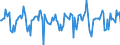 Indicator: Market Hotness:: Median Days on Market in Fort Wayne, IN (CBSA)