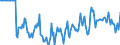 Indicator: Market Hotness:: Median Days on Market Versus the United States in Fort Wayne, IN (CBSA)