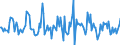 Indicator: Market Hotness:: Median Listing Price in Fort Wayne, IN (CBSA)