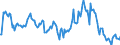 Indicator: Market Hotness:: Median Listing Price in Fort Wayne, IN (CBSA)