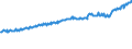 Indicator: Average Weekly Wages for Employees in: State Government Establishments in Fort Wayne, IN (MSA)