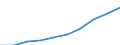 Indicator: Total Quarterly Wages in Lafayette, IN (MSA) (DISCONTINUED): 