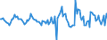 Indicator: Housing Inventory: Active Listing Count: Month-Over-Month in Michigan City-LA Porte, IN (CBSA)