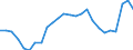 Indicator: Housing Inventory: Active Listing Count: Porte, IN (MSA)