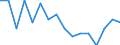 Indicator: Housing Inventory: Active Listing Count: g in Michigan City-La Porte, IN (MSA)