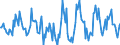 Indicator: Housing Inventory: Active Listing Count: Month-Over-Month in Terre Haute, IN (CBSA)