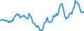 Indicator: Housing Inventory: Active Listing Count: Year-Over-Year in Terre Haute, IN (CBSA)