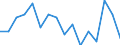 Indicator: Housing Inventory: Active Listing Count: g in Terre Haute, IN (MSA)