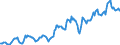 Indicator: Housing Inventory: Average Listing Price: in Terre Haute, IN (CBSA)