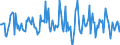 Indicator: Housing Inventory: Average Listing Price: Month-Over-Month in Terre Haute, IN (CBSA)