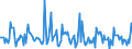 Indicator: Market Hotness:: Listing Views per Property in Terre Haute, IN (CBSA)