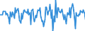 Indicator: Market Hotness:: Median Days on Market in Terre Haute, IN (CBSA)