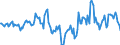 Indicator: Market Hotness:: Median Days on Market in Terre Haute, IN (CBSA)