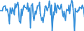 Indicator: Market Hotness:: Median Days on Market in Terre Haute, IN (CBSA)