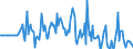 Indicator: Market Hotness:: Median Days on Market Versus the United States in Terre Haute, IN (CBSA)