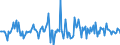 Indicator: Market Hotness:: Median Listing Price in Terre Haute, IN (CBSA)