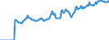 Indicator: Market Hotness:: Median Listing Price in Terre Haute, IN (CBSA)