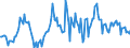 Indicator: Market Hotness:: Median Listing Price in Terre Haute, IN (CBSA)