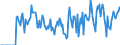 Indicator: Market Hotness:: Supply Score in Terre Haute, IN (CBSA)