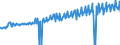 Indicator: Average Weekly Wages for Employees in: State Government Establishments in Terre Haute, IN (MSA)